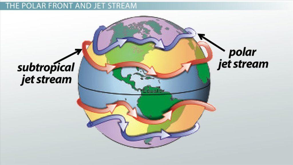 Jet Stream Definition